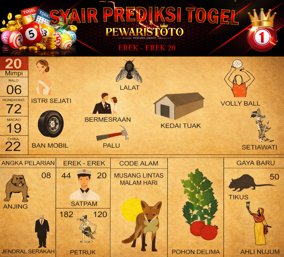 Kode Alam lalat/laler