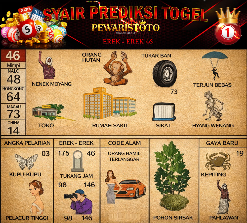 Kode Alam orang utan