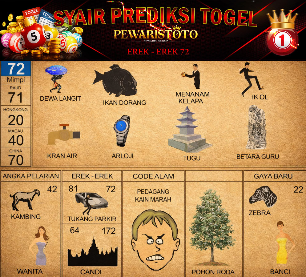 Kode Alam ikan dorang