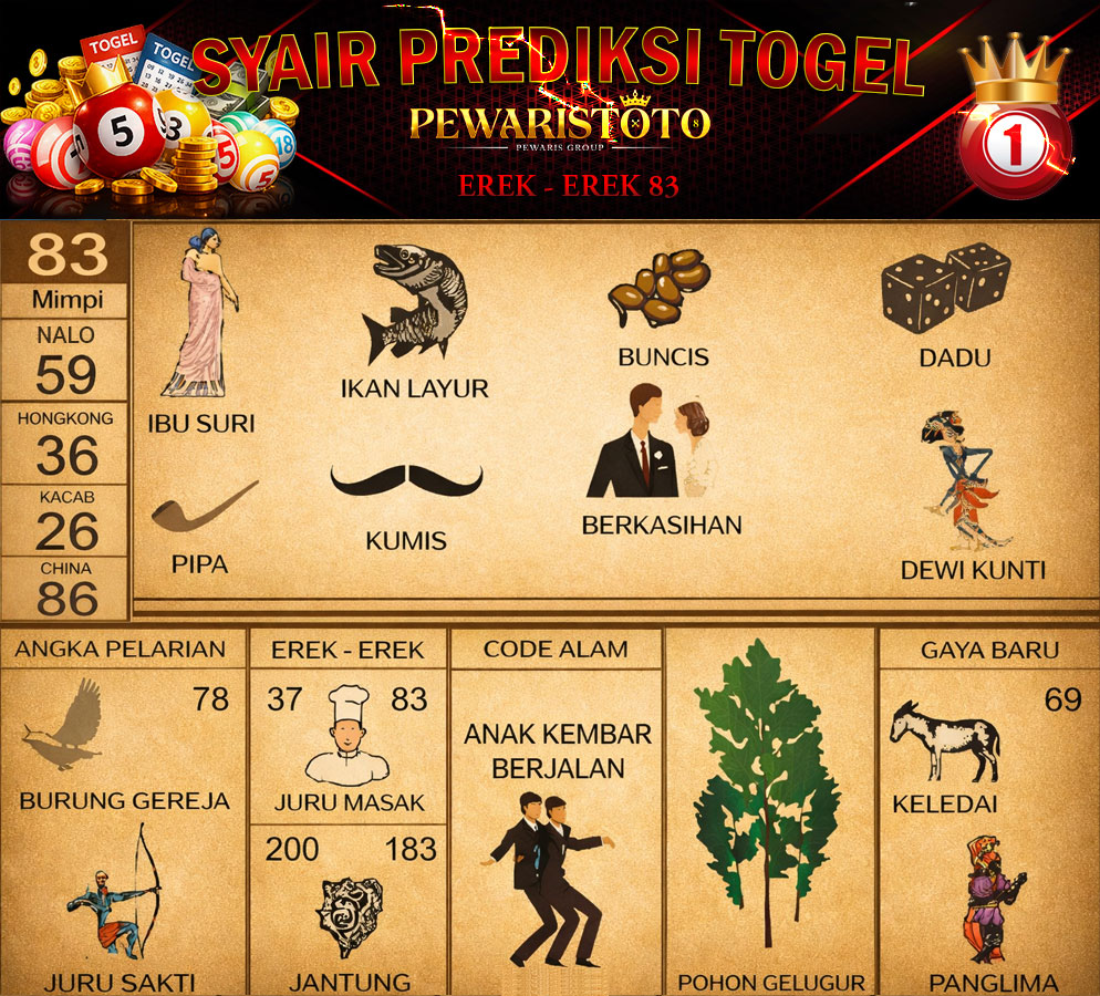 Kode Alam ikan layur