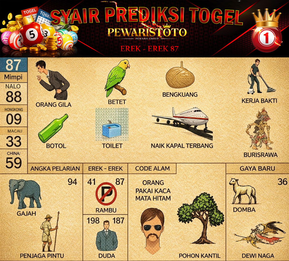 Kode Alam orang gila